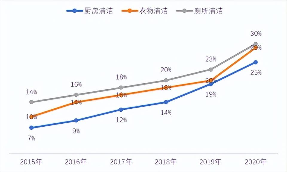 立白（立白科技集团）