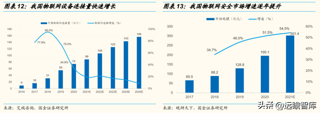 安恒信息（三轮驱动下）