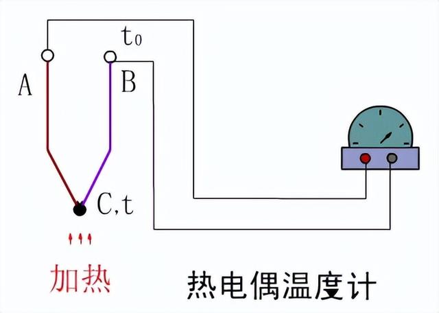 温度单位k和°c怎么换算，0度是多少k（仪表的分类——常规仪表之温度计）