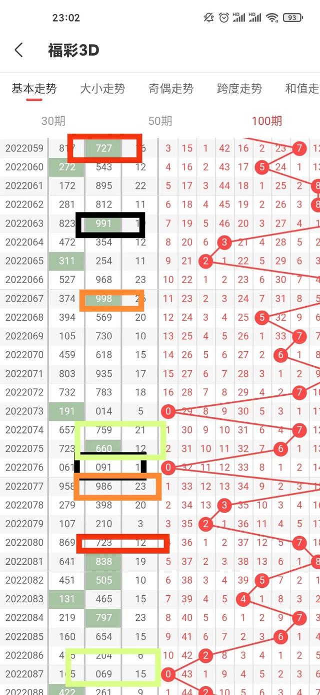 福彩3d选号技巧，3d极准确的选号技巧（3D技巧选号）