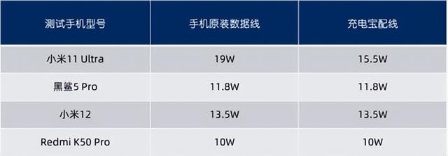手机移动电源排行榜，移动电源排行榜10强（8款手机厂商移动电源横评）