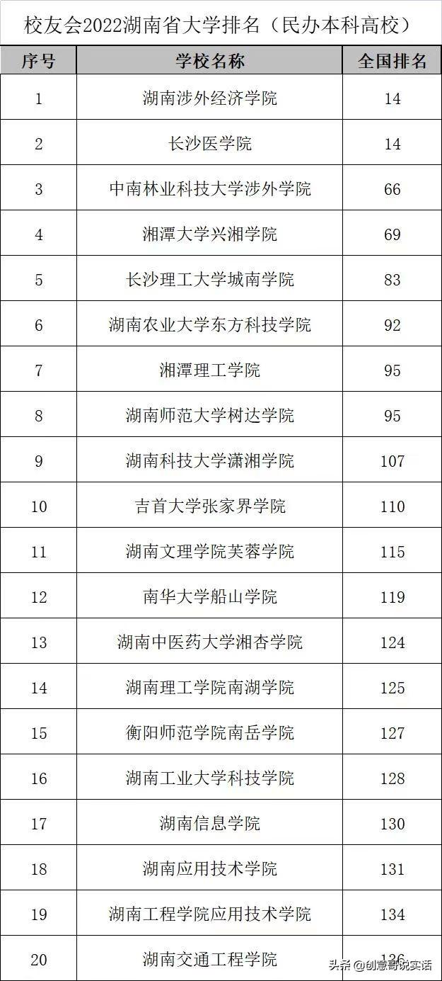 湖南有哪些医学院，湖南有哪些医科类大学（快看有没有你喜欢的学校进榜单）