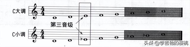 吉他6弦标准音怎么调，吉他6弦标准音怎么调音（吉他初学者一定要懂的基础乐理）