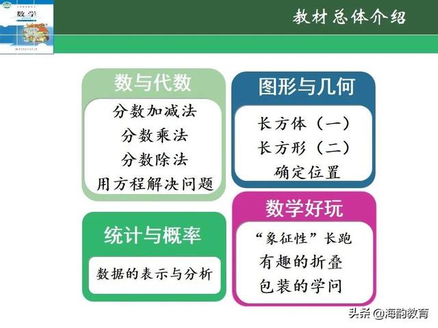 下的小学数学教材解读，“结构化视角”（海韵教育丨北师大版小学数学五年级）