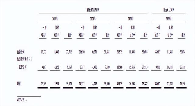 长租公寓的十大模式，长租公寓轻重资产各自发力