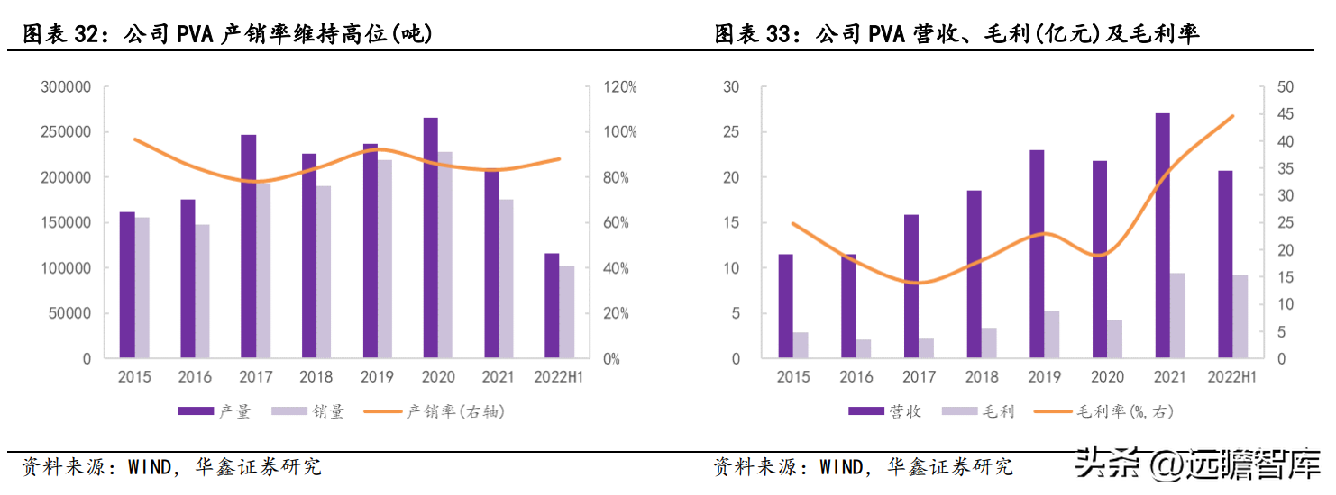 皖维集团（坚持PVA主业）