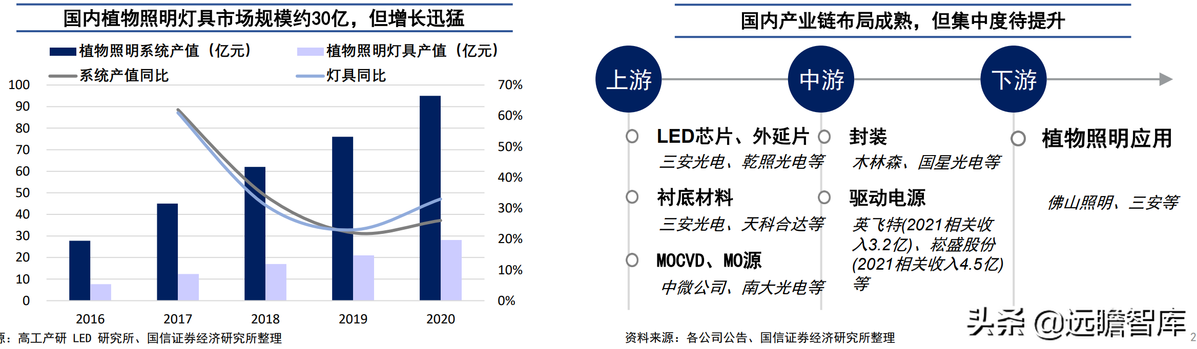 海南照明（多元化锐意扩张）