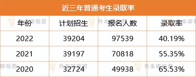 大专转专业难吗，大专大一转专业难吗（普通专升本有多难）