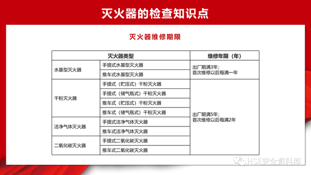 常用的消防设施器材包括有哪些（消防设备设施介绍日常检查）