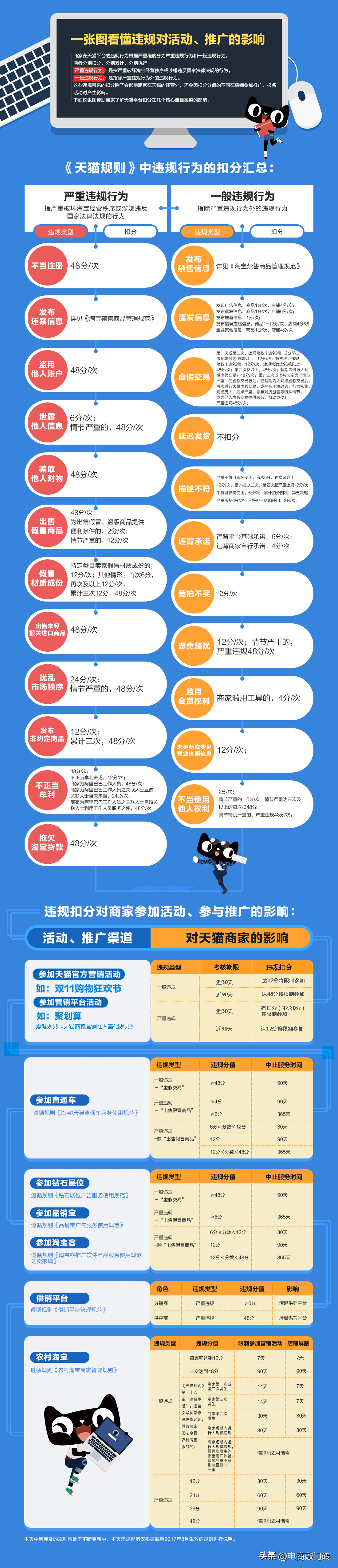 天猫规则大全(天猫开店规则)