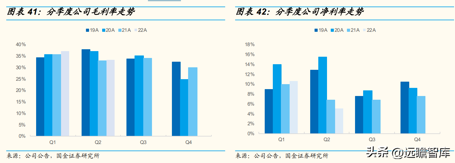 小熊电器（行业空间还有多少）