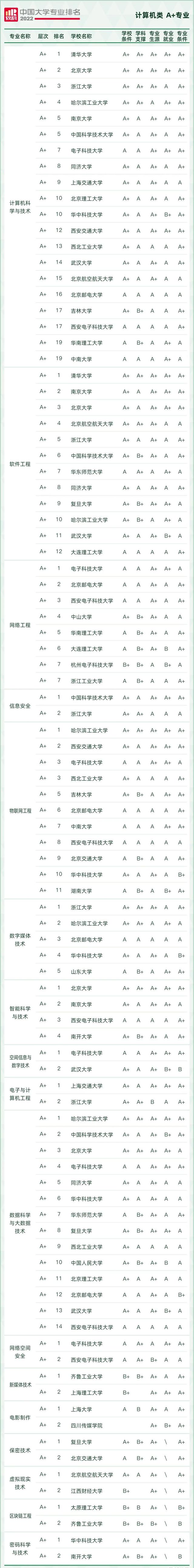 天文学专业大学排名，全国天文学专业大学排名榜【推荐10所】（2022软科中国大学专业排名出炉）