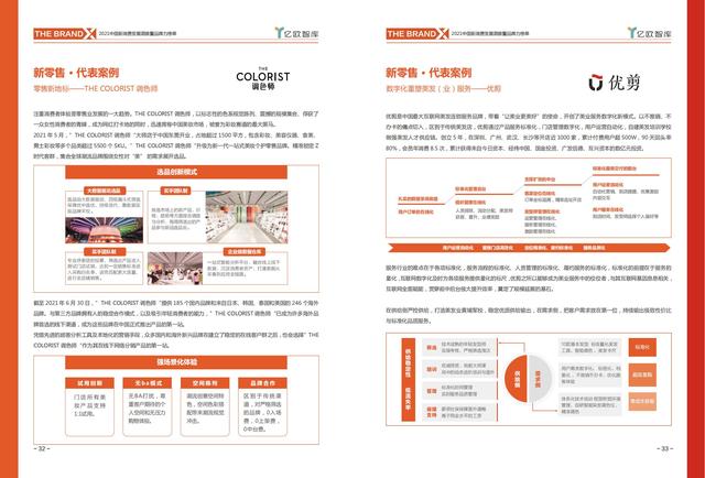 消费行业主要有哪些，哪些行业属于消费型行业（中国新消费发展洞察及品牌力榜单）