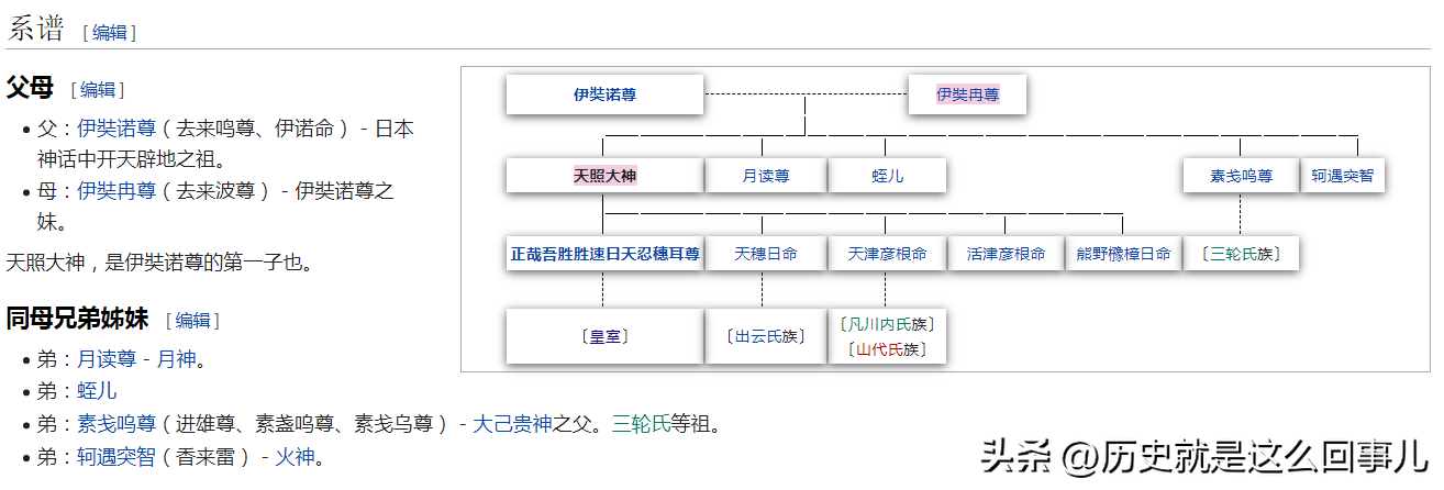 天照天（日本天照大神）