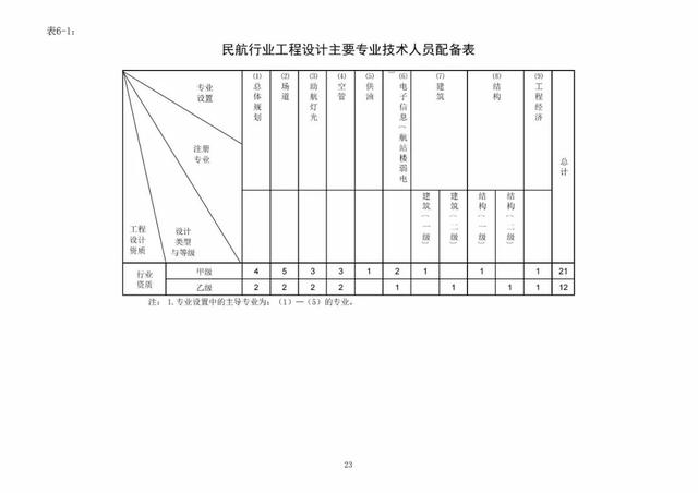 2022年最新实名认证真实有效，2022年实名认证大全号码真实有效（2022年底前实现电子证照全国统一、互通互认）