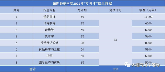 吉首大学张家界学院学费，吉首大学张家界学院2021年各专业学费_学费多少钱一年（2022年湖南“专升本”各院校招生专业学费汇总）
