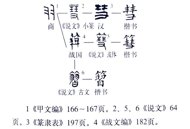 友的偏旁部首是什么，汉字的偏旁部首大全完整版（《说文解字》555课）