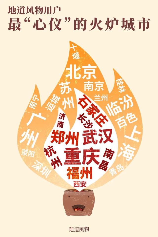 中国四大火炉，2020中国四大火炉（中国四大火炉城市）