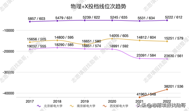 电子科技大学是几本，电子科技大学是几本大学（电子科技大学“火热”）