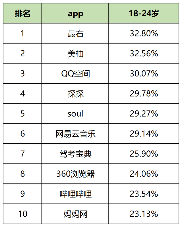 短用户活跃度排行榜，2023年一月60个信息流平台用户数据表