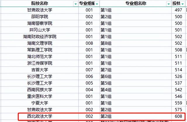 征集志愿录取几率大吗，征集志愿录取几率大吗河南（征集志愿能不能实现降分录取）