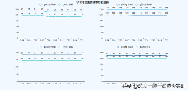 建材价格走势，建材价格走势2012-2016（全国基础建材价格走势分析报告）
