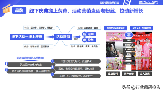 电商直播策划方案，电商直播策划方案怎么写（2022直播电商发展研究报告）