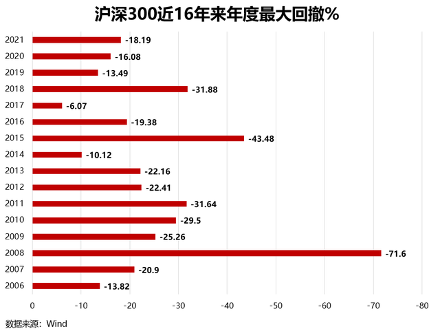 基金跌了加倉(cāng)是拉低成本嗎，基金跌了加倉(cāng)是拉低成本嗎為什么？