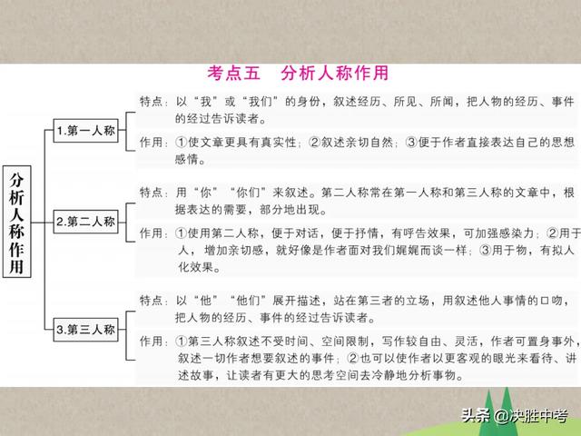 语文现代文阅读技巧，语文现代文阅读技巧和方法（语文现代文阅读掌握这份答题技巧）