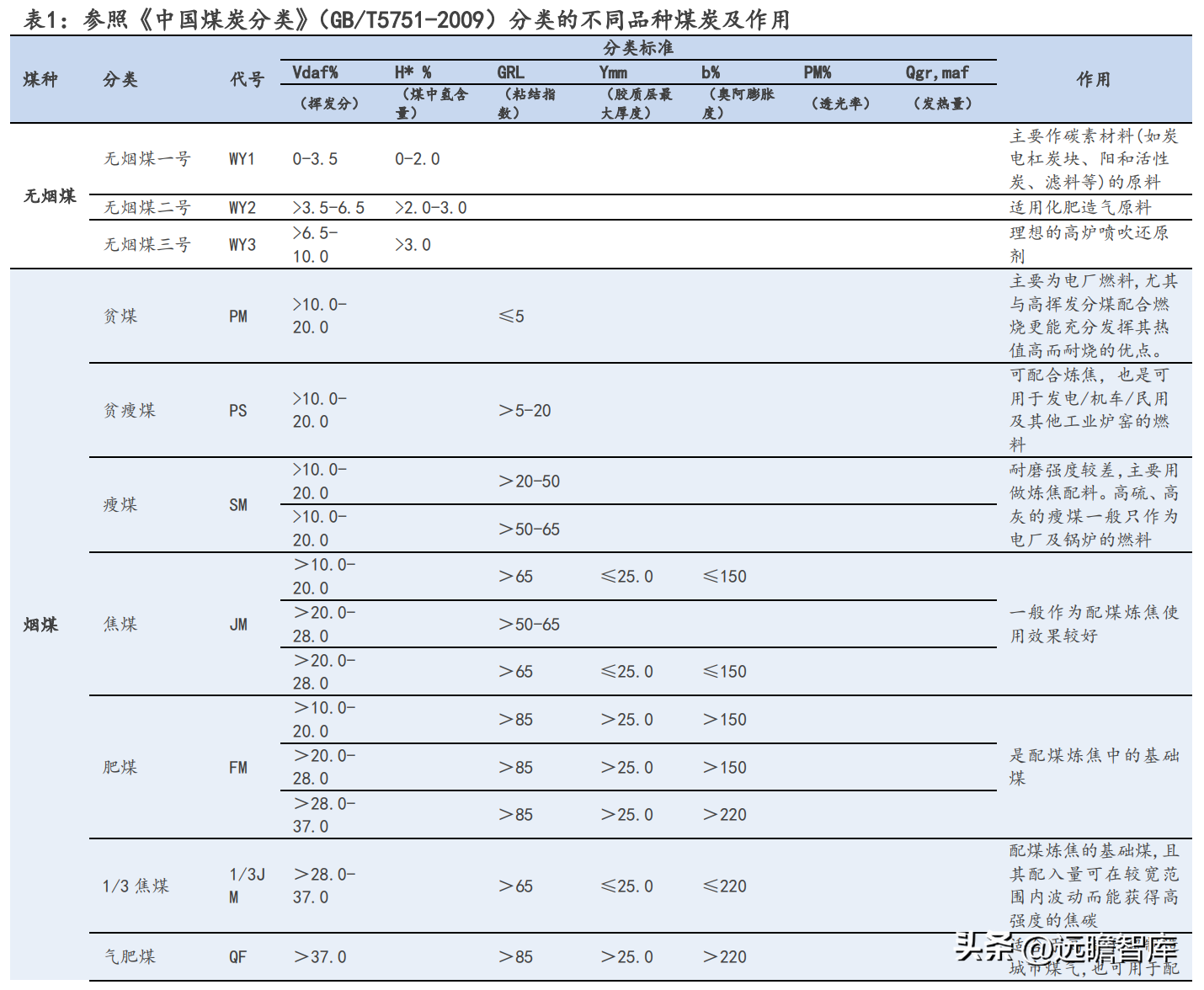 山西焦煤集团有限责任公司（坐拥山西优质资源）