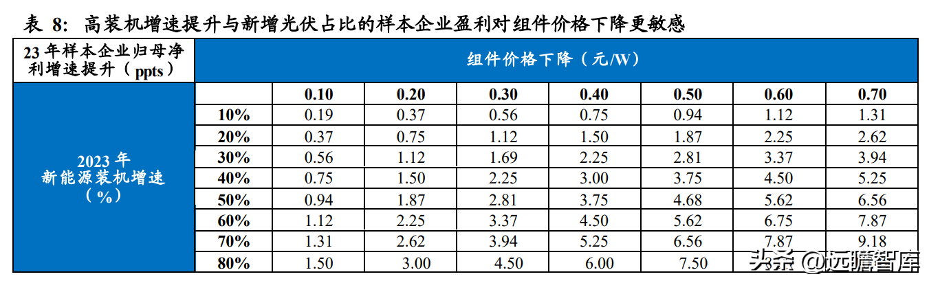 中绿（开启新能源征程）