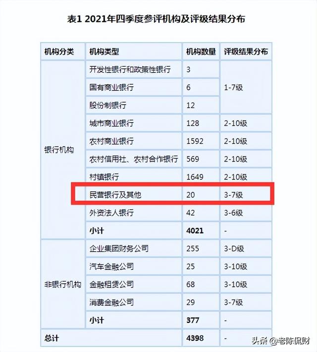 蓝海银行存款安全吗，蓝海银行存钱可靠吗（2021年业绩全部出炉）