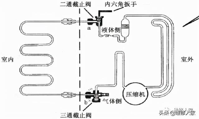空调的组成结构：挂式空调外部结构，空调的组成结构（壁挂式空调器安装步骤概括）