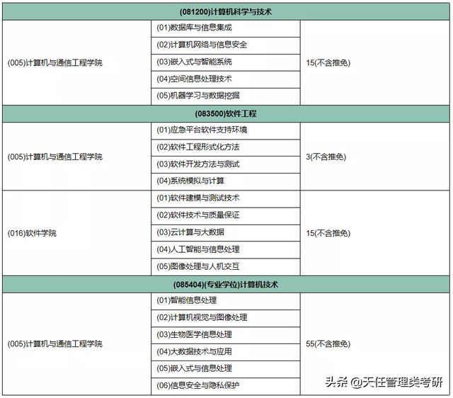 郑州轻工业大学研究生院，2020郑州轻工业大学研究生招生简章及招生人数（郑州轻工业大学计算机专业信息汇总）