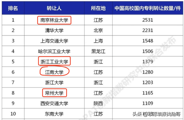 第五轮学科评估结果完整名单，学科评估第五轮公布时间-2021第五轮学科评估结果预测名单（教育部第五轮学科排名即将出炉）