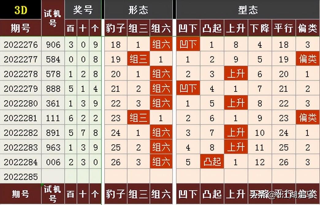 三d走势图带连线专业版(3D走势图(带连线)标准版)
