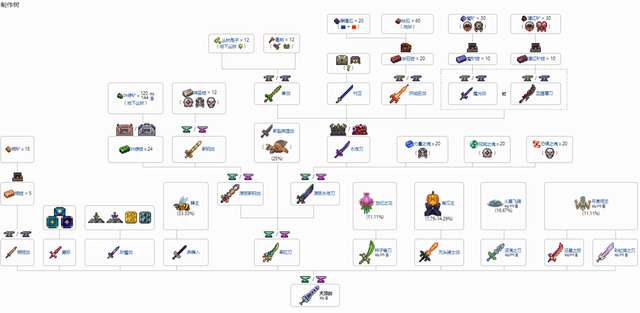 泰拉瑞亚霜月怎么召唤，泰拉瑞亚霜月怎么召唤pc（自由沙盒神作——泰拉瑞亚）
