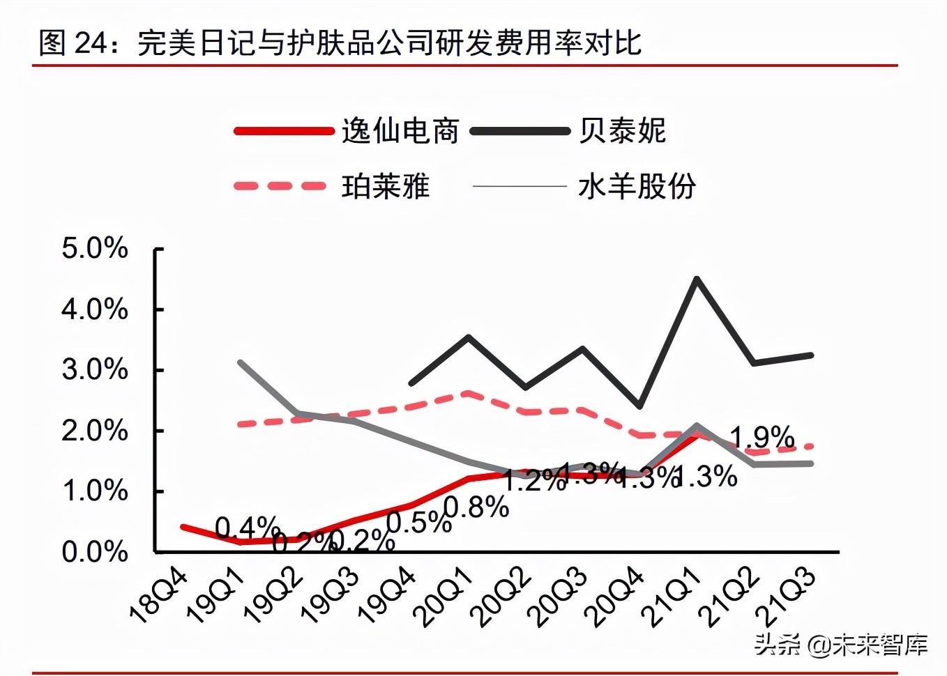 航悦美学（化妆品行业之彩妆专题研究）