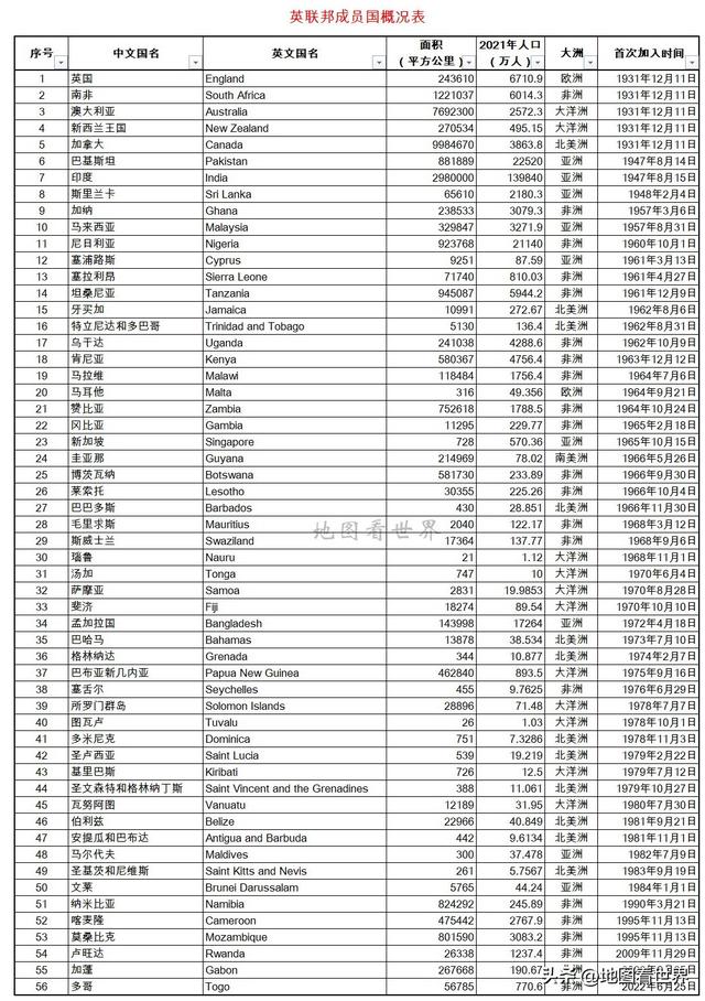 英国行政区划地图，最早英国地图全图高清（英联邦与英联邦王国有什么区别）