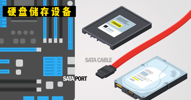 电脑硬件基础知识，电脑硬件基础知识从入门到精通（基础科普组成一台计算机的主要硬件是什么）