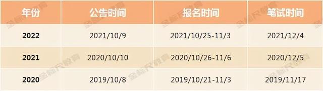 怎么报考公务员，怎么报考公务员流程（考公务员的五种途径）