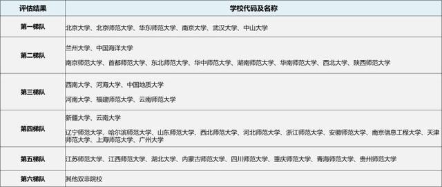 地理教育专业怎么样_学什么_前景好吗，学地理专业好就业吗（23/24考研专业深度解析——地理学专业）