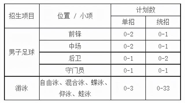 四川大学专业排名，四川大学专业排名一览表（四川大学公布2021年专业分数线）