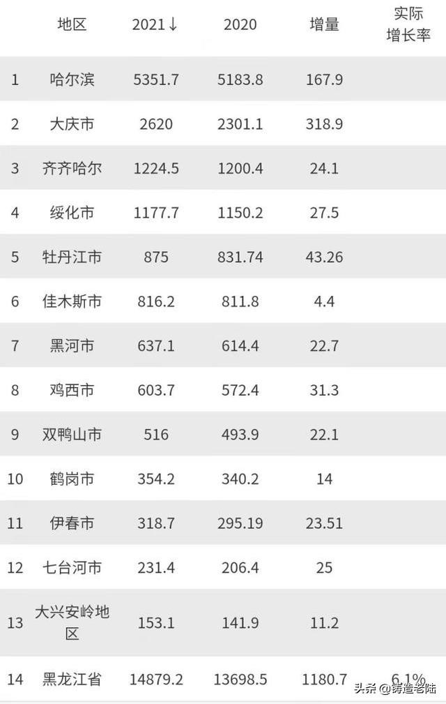 大庆油田储量，大庆油田储量和产量（我国最大的石油城市大庆）