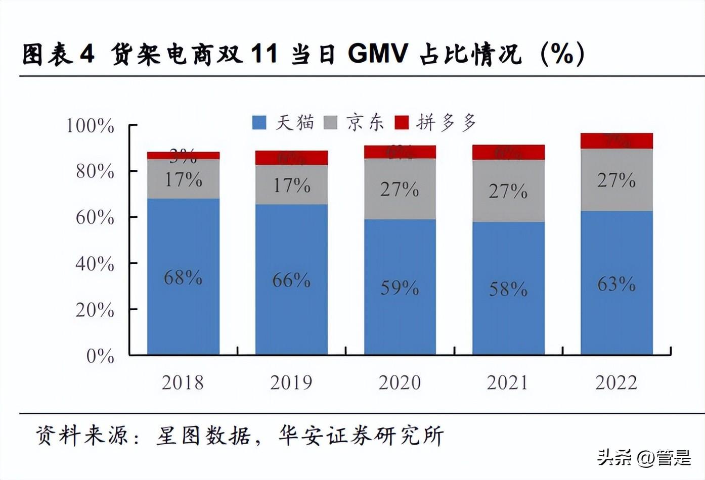 十荟团（拼多多研究报告）