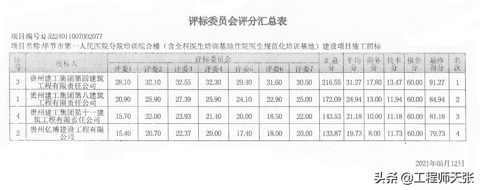 毕节市人民医院（贵州毕节一在建医院）