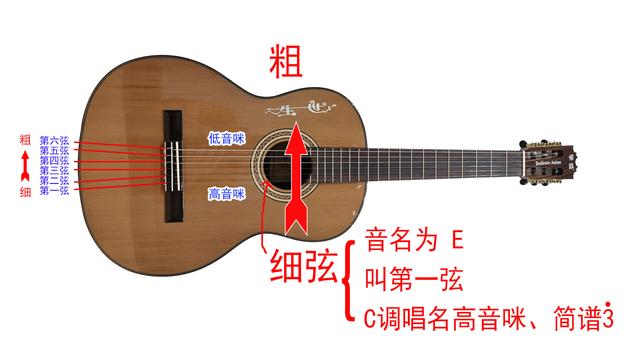 吉他几根弦，吉他最细的一根弦叫什么（吉他弦哪个牌子好）