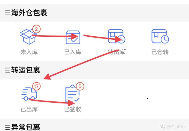 去美国必买的几款小众品牌，始祖鸟、北面等户外品牌以及折扣渠道分享