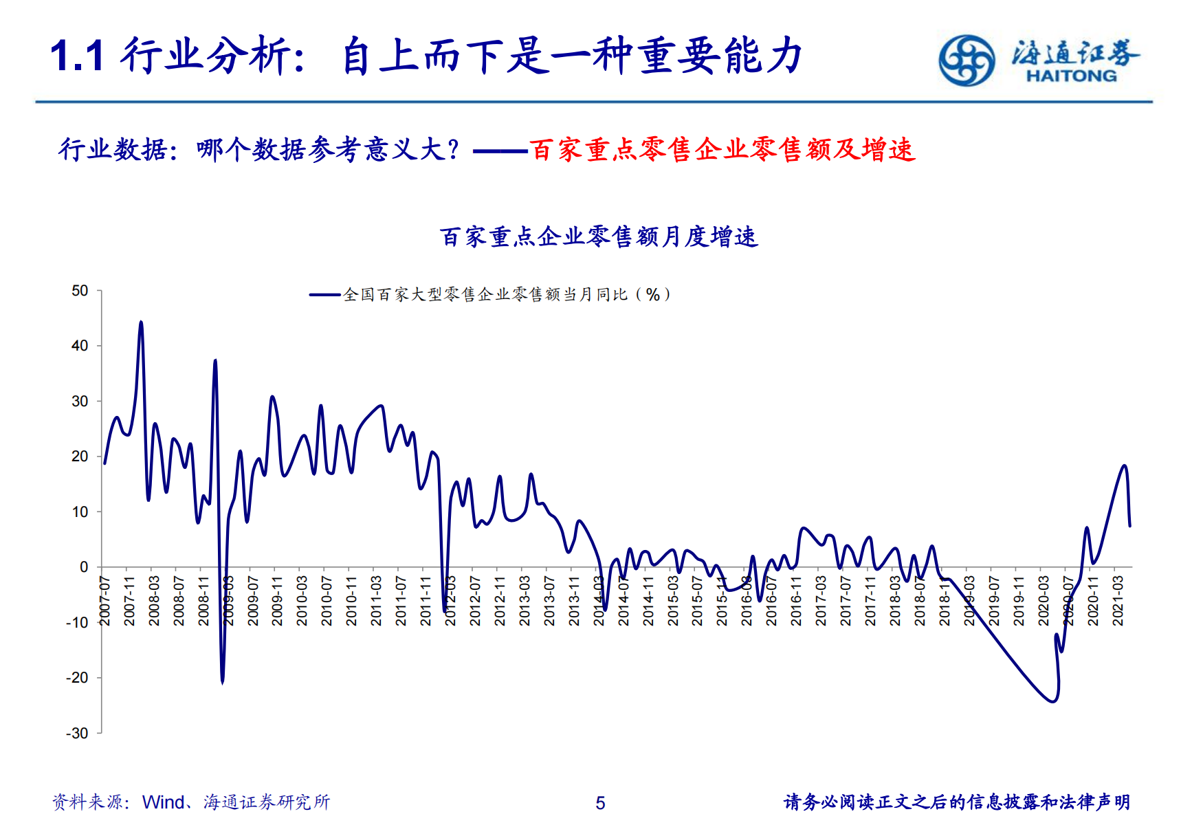 零售培训（零售行业研究方法培训）