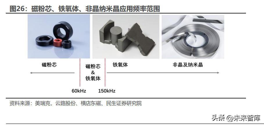 北京磁性材料厂（磁性元器件行业深度报告）